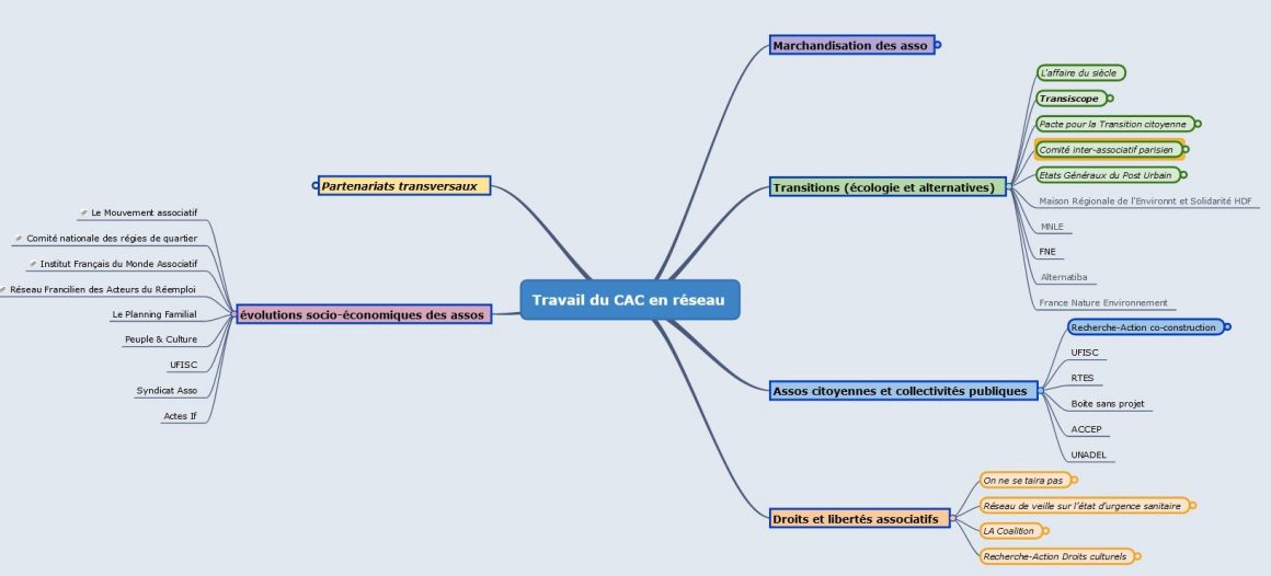 Le travail du CAC en réseau